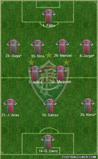 Fluminense FC 4-2-3-1 football formation