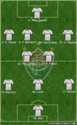 Fluminense FC Formation 2023