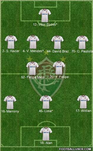 Fluminense FC football formation