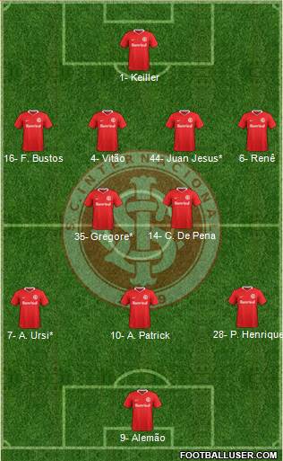 SC Internacional Formation 2023