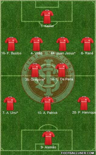 SC Internacional 4-2-3-1 football formation