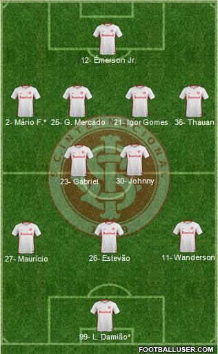 SC Internacional football formation