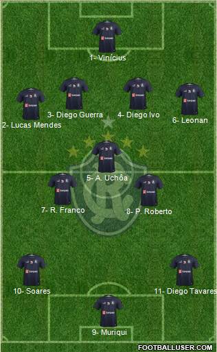 C Remo Formation 2023