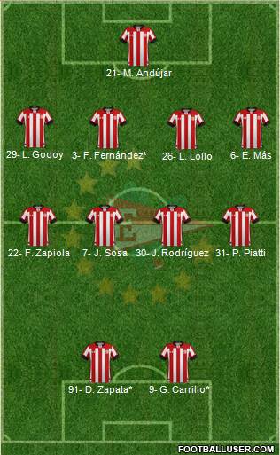 Estudiantes de La Plata Formation 2023