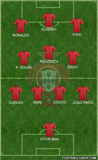 Portugal Formation 2023
