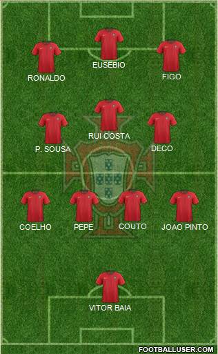 Portugal football formation