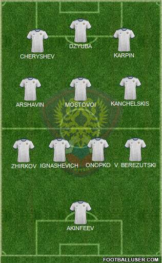 Russia Formation 2023