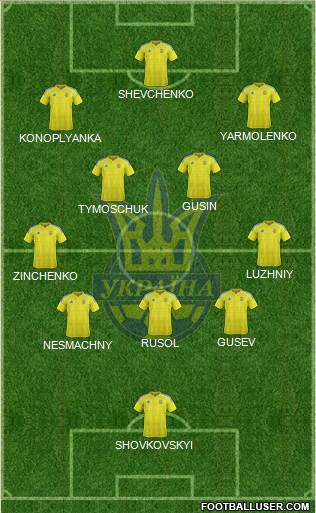 Ukraine Formation 2023