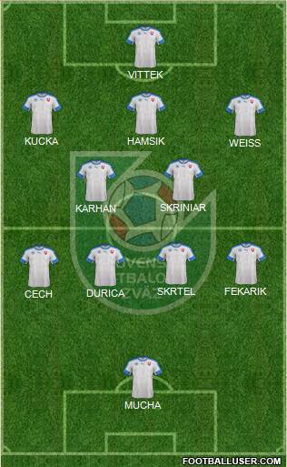 Slovakia Formation 2023