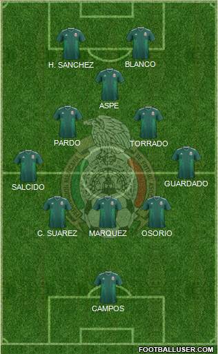 Mexico Formation 2023