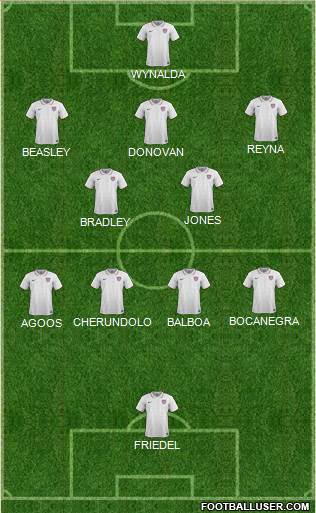U.S.A. Formation 2023