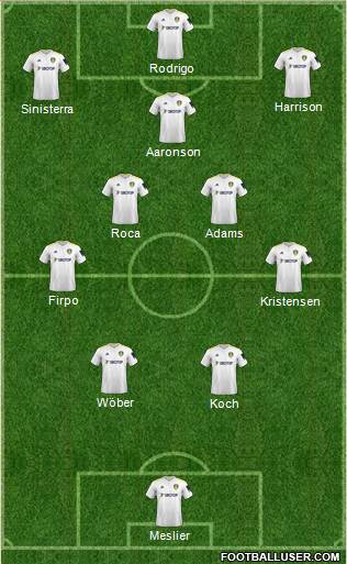 Leeds United 4-5-1 football formation