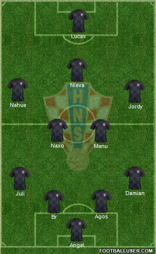 Croatia Formation 2023