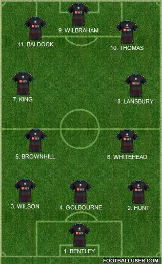Bristol City Formation 2023