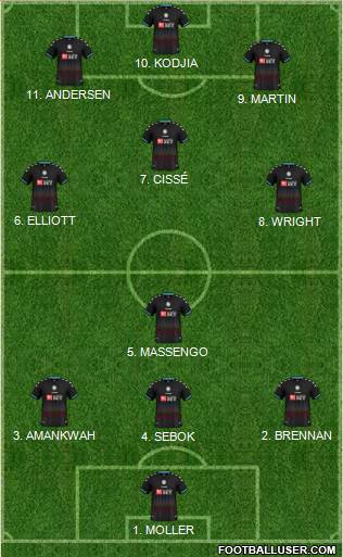 Bristol City Formation 2023