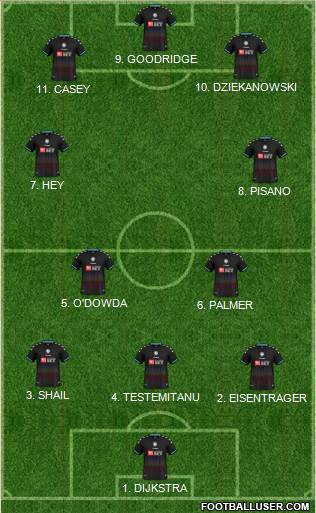 Bristol City Formation 2023
