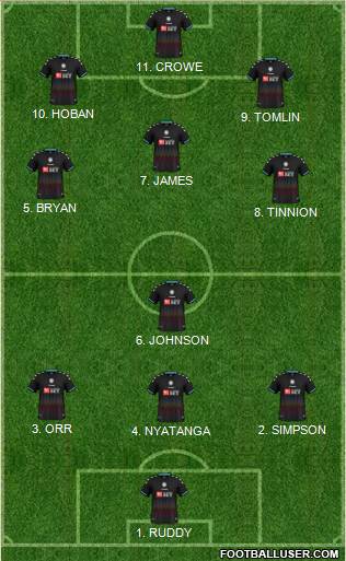 Bristol City Formation 2023