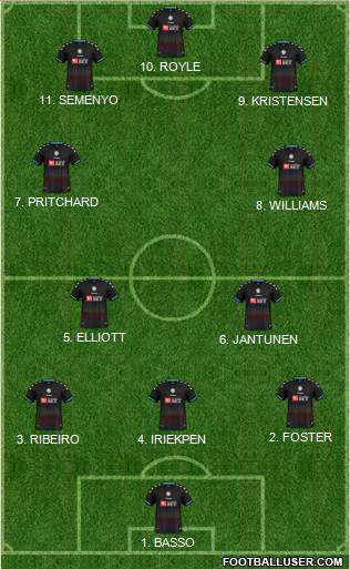 Bristol City Formation 2023