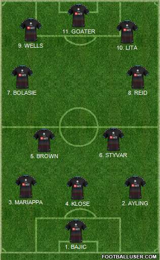 Bristol City Formation 2023