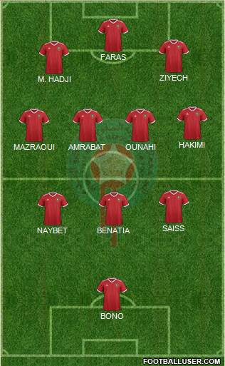 Morocco Formation 2023