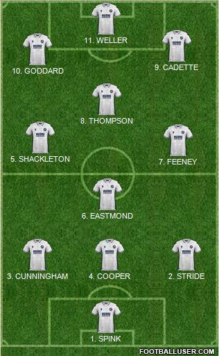 Millwall Formation 2023