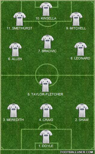 Millwall Formation 2023
