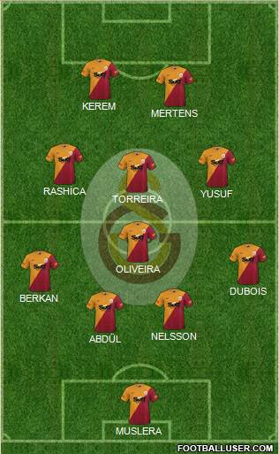 Galatasaray SK Formation 2023