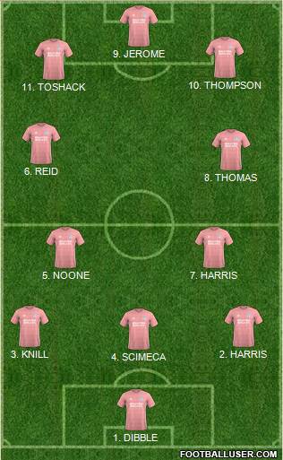 Cardiff City Formation 2023