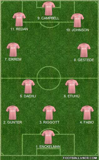 Cardiff City Formation 2023