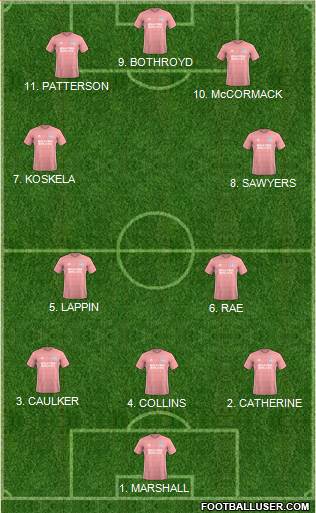 Cardiff City Formation 2023