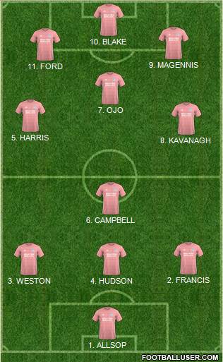 Cardiff City Formation 2023