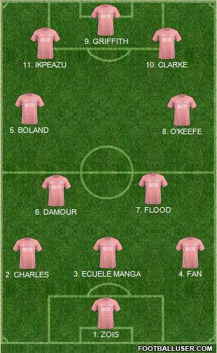 Cardiff City Formation 2023