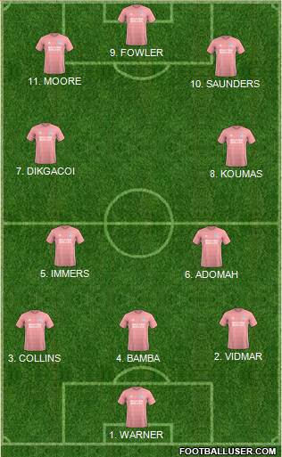 Cardiff City Formation 2023