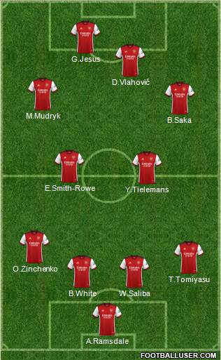 Arsenal Formation 2023