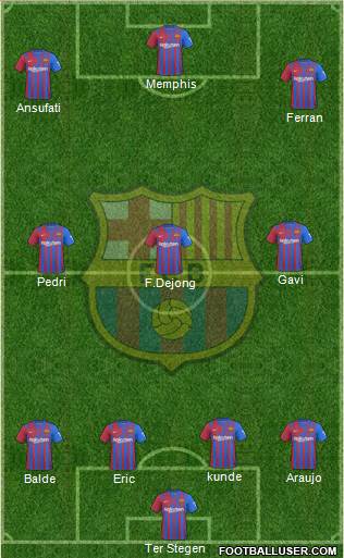 F.C. Barcelona Formation 2023