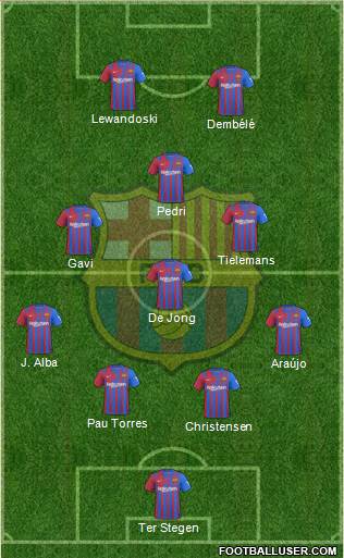 F.C. Barcelona Formation 2023
