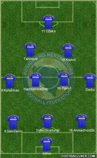 Bosnia and Herzegovina 3-4-2-1 football formation