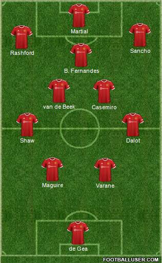 Manchester United Formation 2023