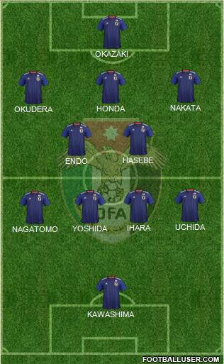 Japan Formation 2023