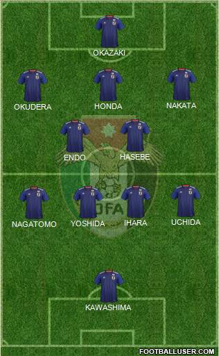 Japan 5-4-1 football formation