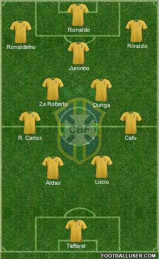 Brazil Formation 2023