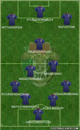 Japan Formation 2023