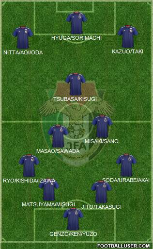 Japan 4-2-3-1 football formation