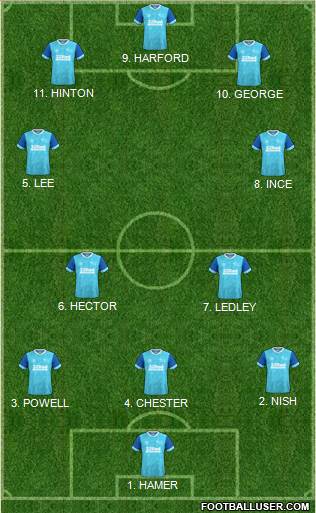 Derby County Formation 2023