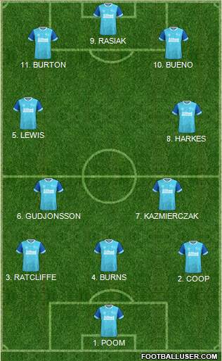 Derby County Formation 2023