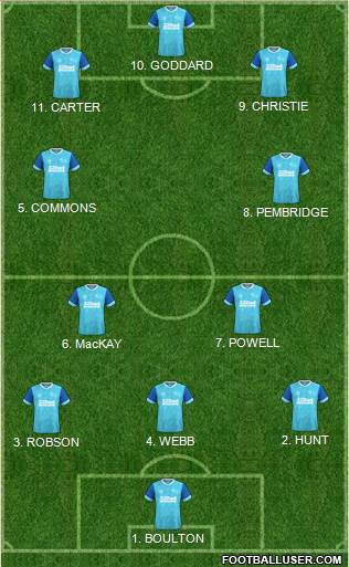 Derby County 4-2-3-1 football formation