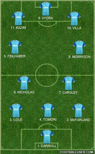 Derby County Formation 2023