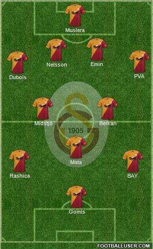 Galatasaray SK Formation 2023