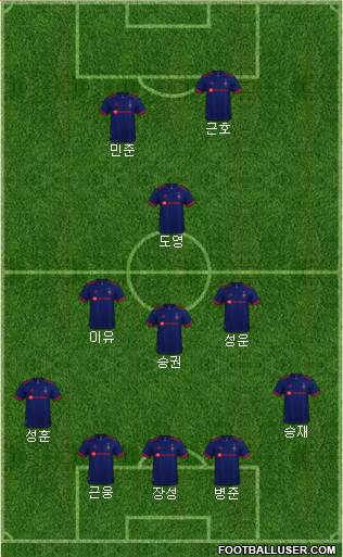 Chicago Fire Formation 2023