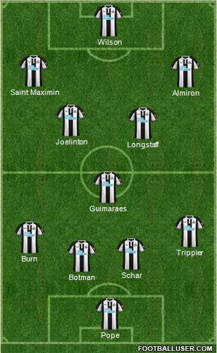 Newcastle United Formation 2023